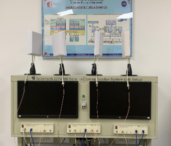 Satellite communication setup